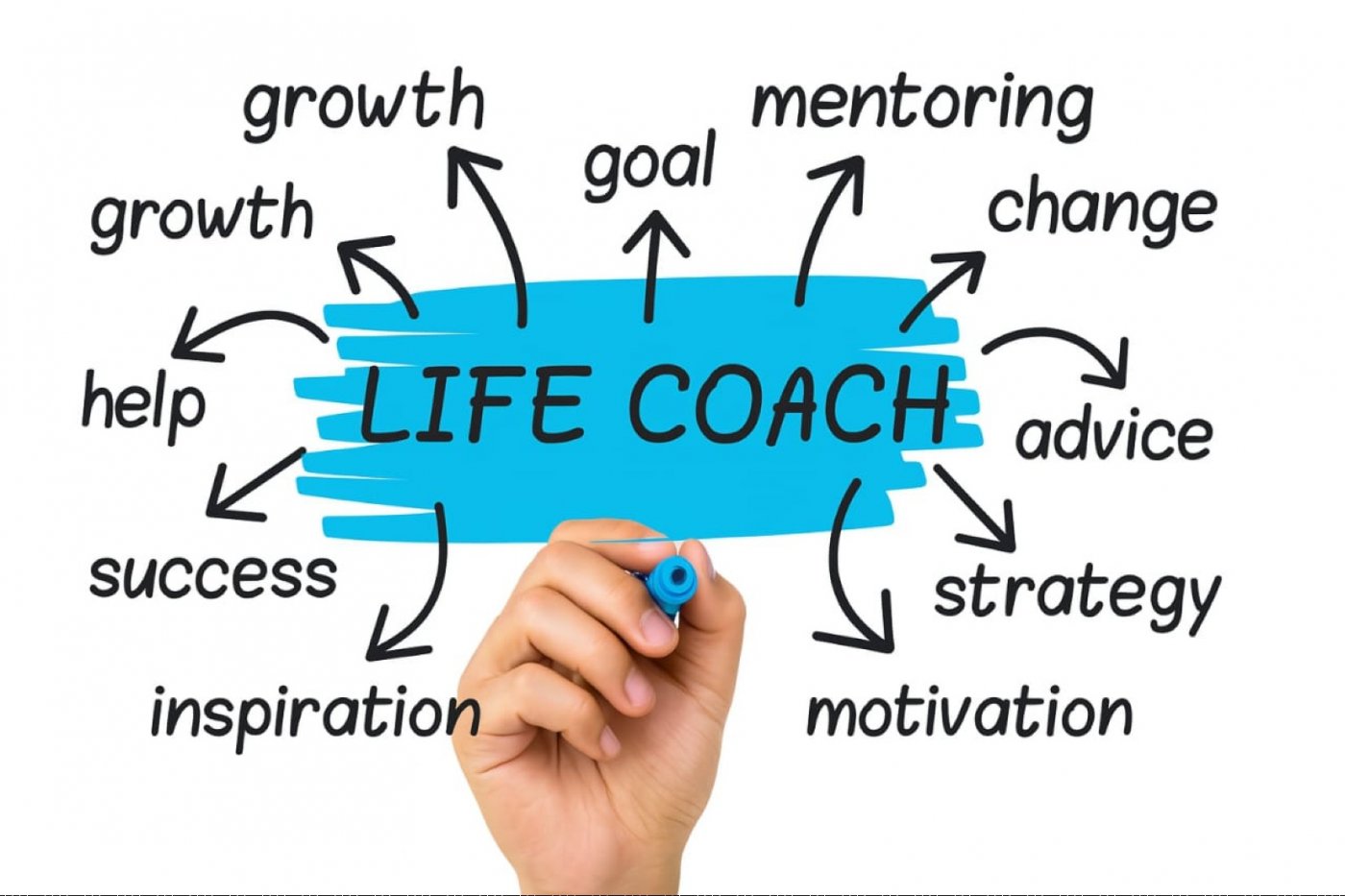 Self Development Coaching Session