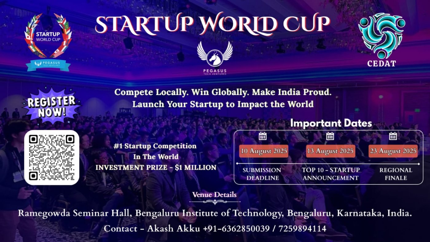 Startup World Cup - 2025