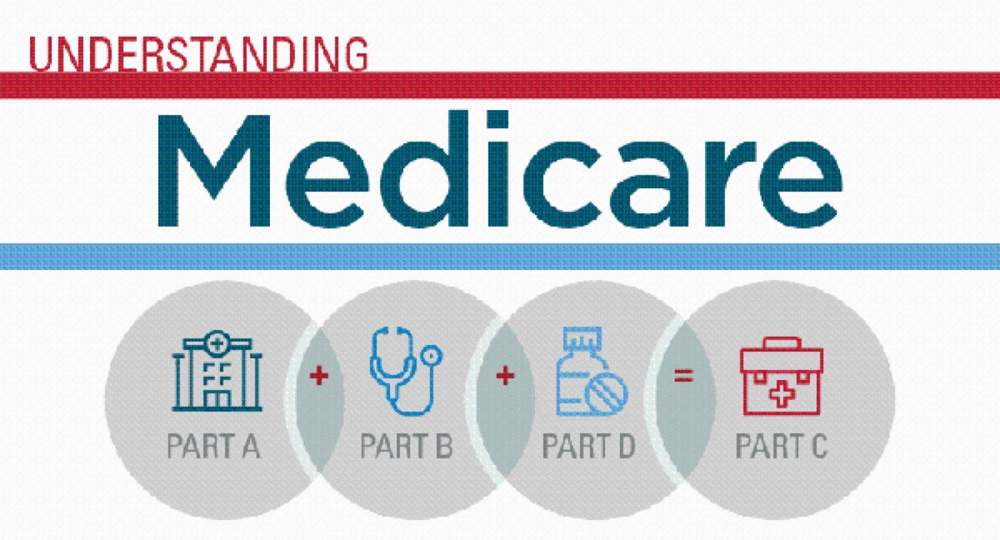 Medicare 101 Informational Session