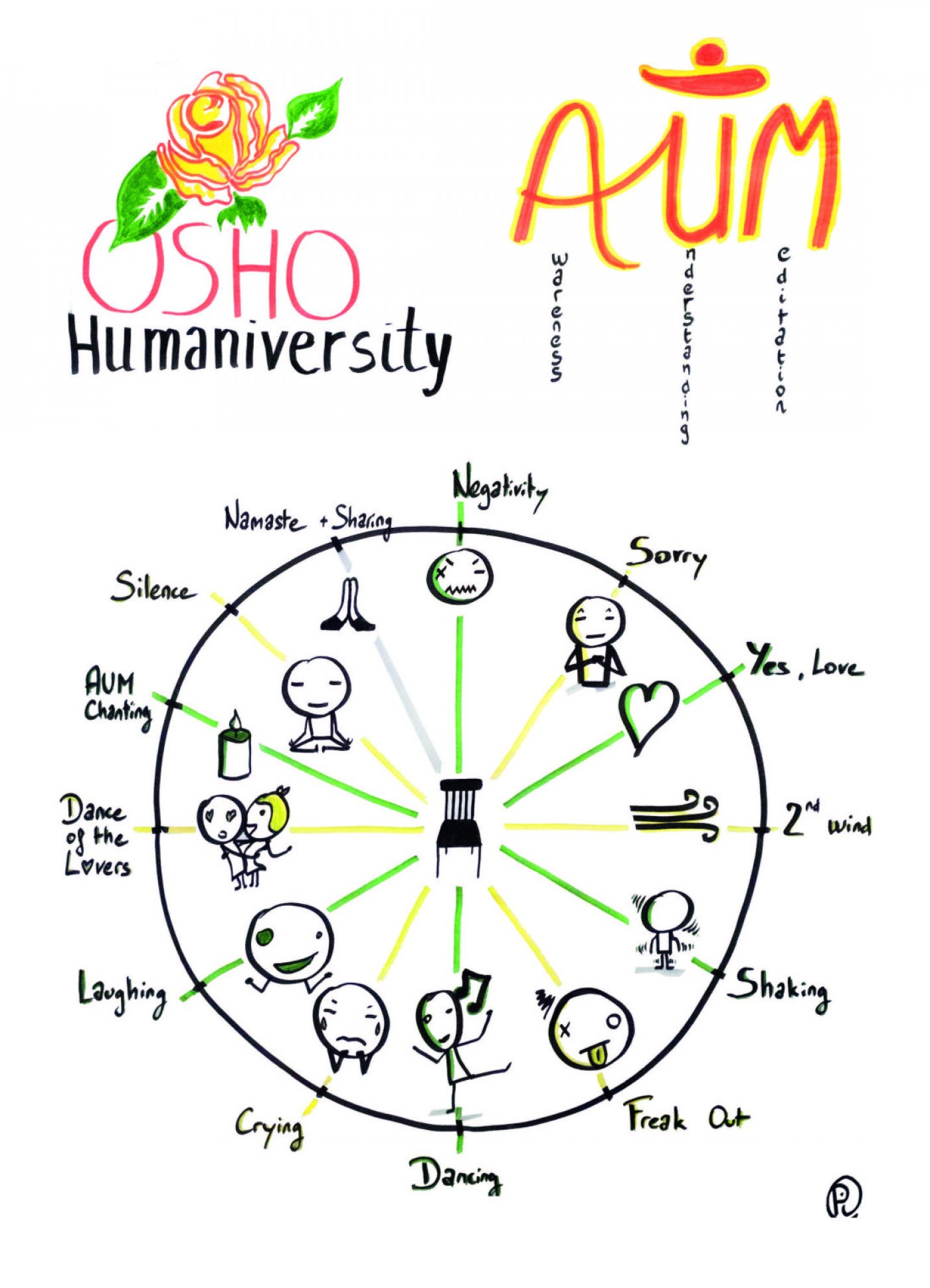 \ud83d\udd25 AUM Meditation - Extended Version [Berlin]